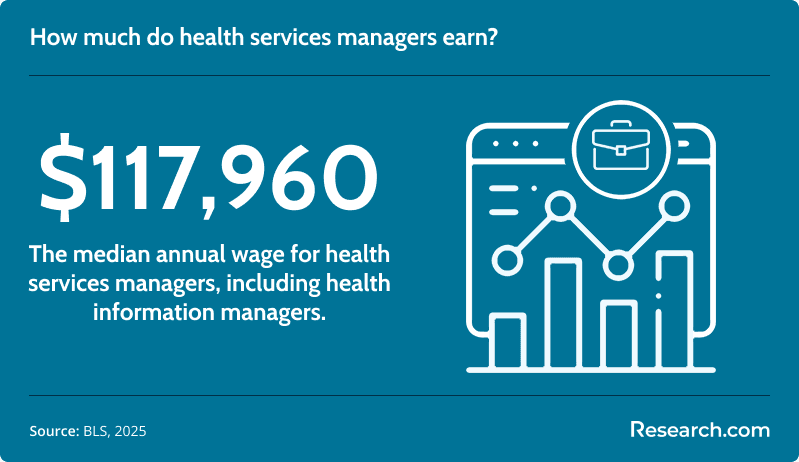 How much do health services managers earn?