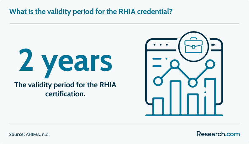 What is the validity period for the RHIA credential?