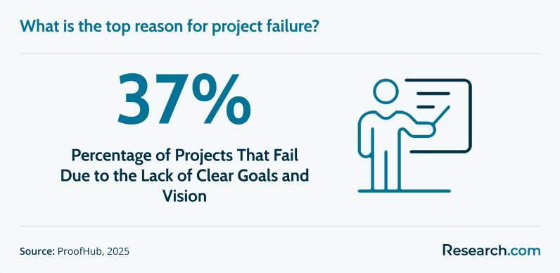 Top Reason for Project Failure.png