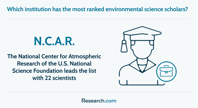 Top environmental science institution 2024