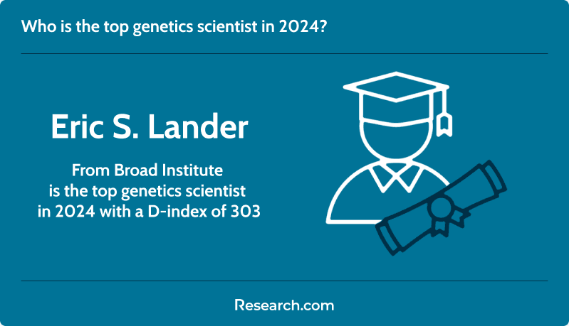 Top genetics scientists in 2024