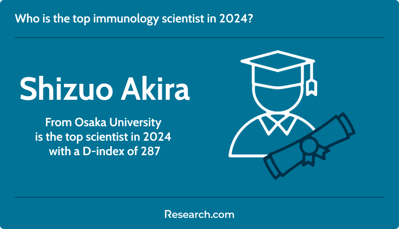 Top immunology scientists in 2024 global ranking