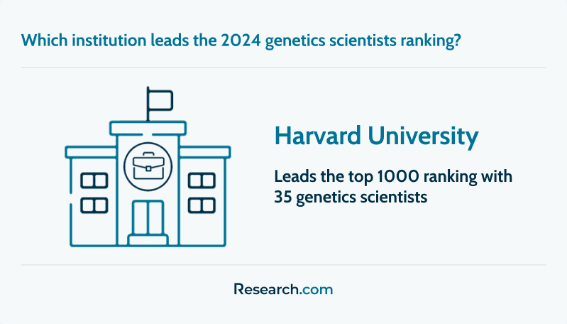 Top institution in 2024 genetics scientists ranking