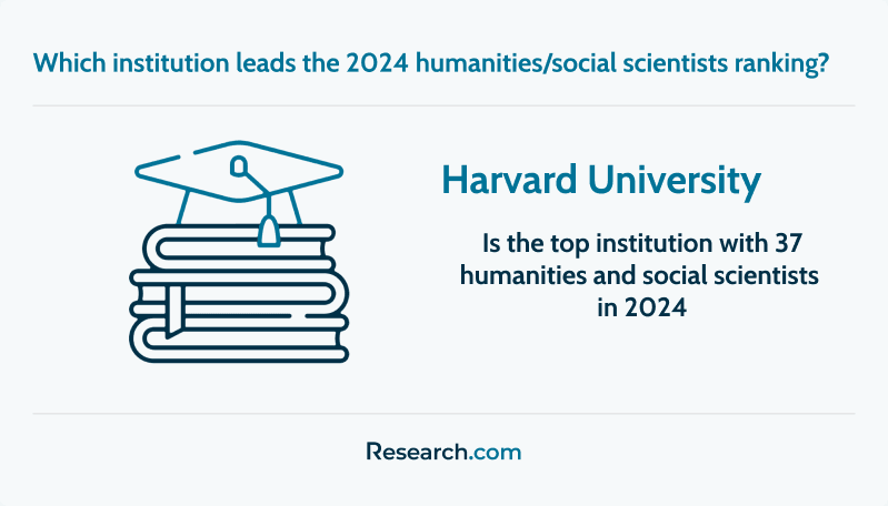 Top institution in the humanities and social scientists ranking 2024