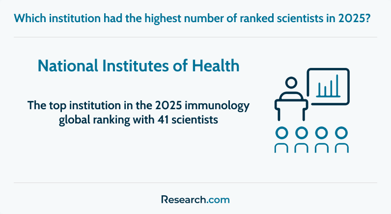 Top institution in the 2025 immunology global ranking