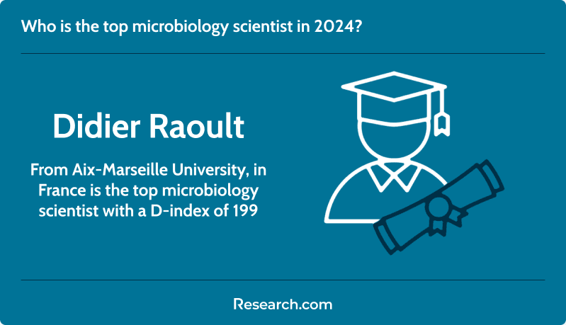 Top scientist in microbiology 2024
