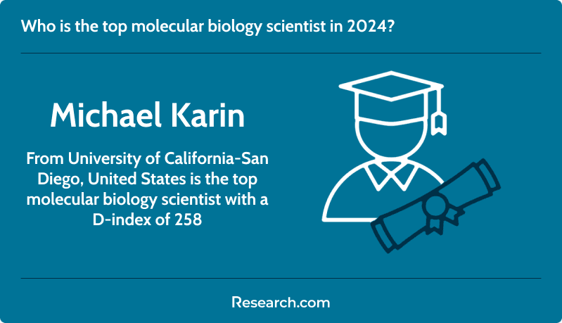 Top molecular biology scientist in 2024