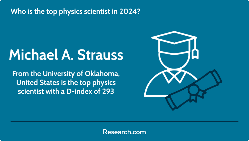 Top physics scientist in 2024