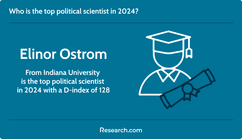 Top political scientists in 2024