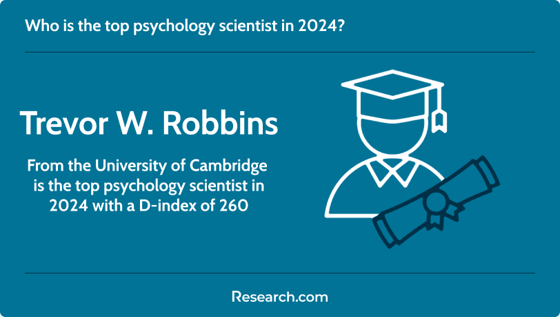 Top psychology scientists in 2024 global ranking