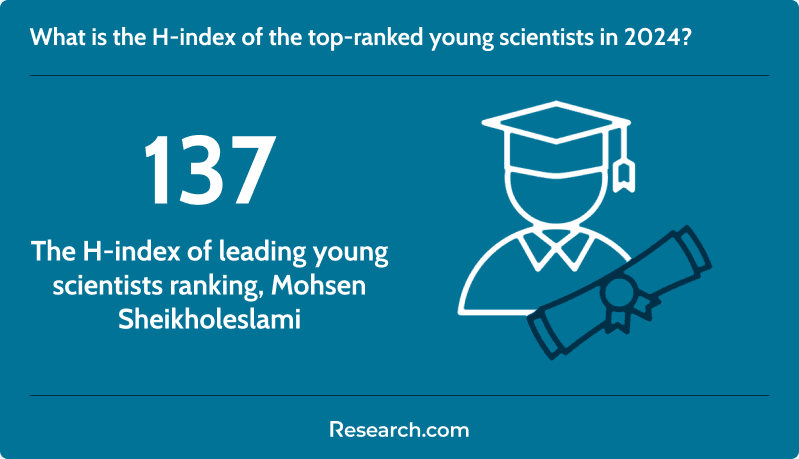 Top ranked rising star scientist 2024