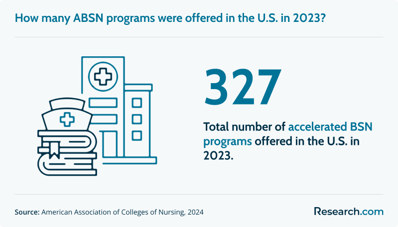 Total ABSN programs in 2023