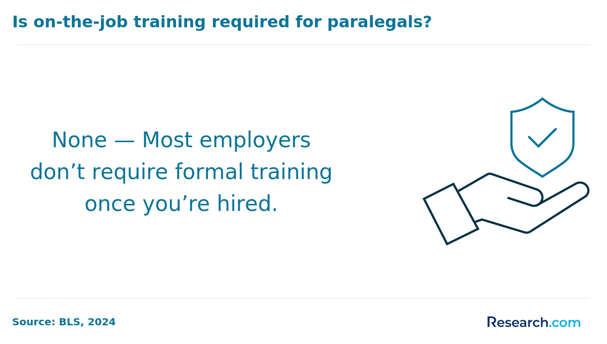 Training requirement for paralegals