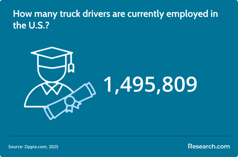 Truck driver employment.png