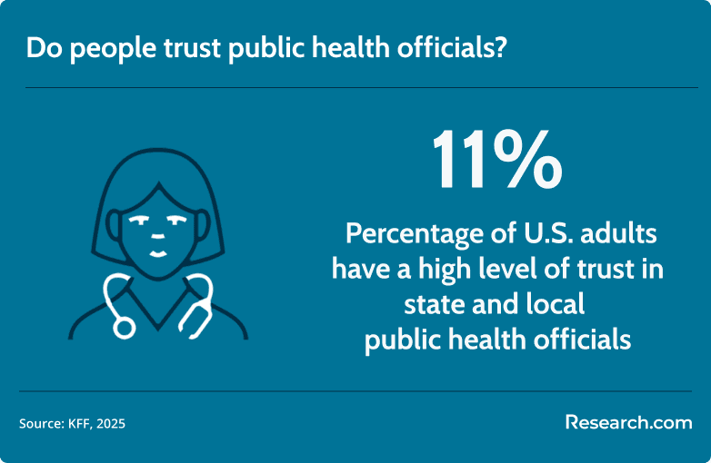 Trust in public health officials