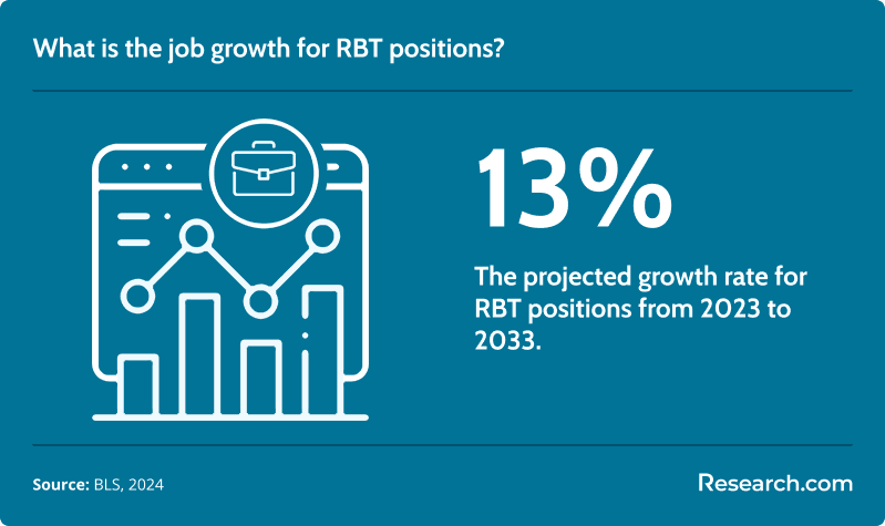 What is the job growth for RBT positions?