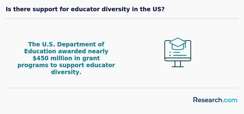 educator diversity