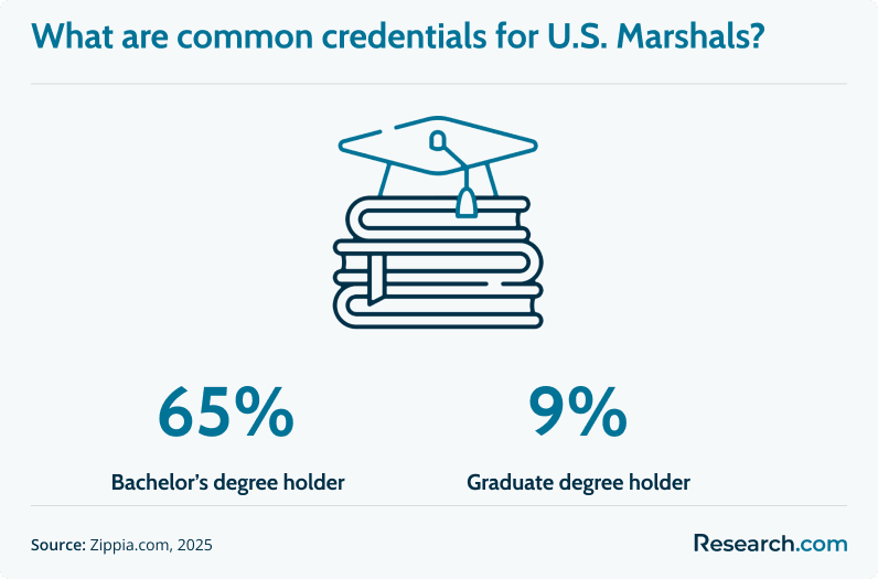 US Marshals credentials.png