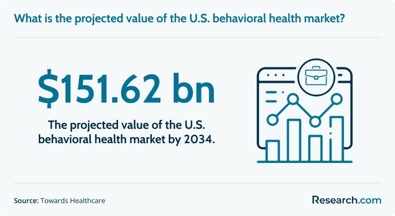US behavioral health market.png