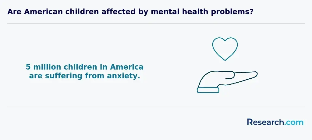 US children who have anxiety.webp