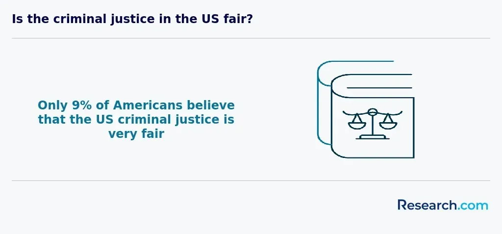 US criminal justice fairness