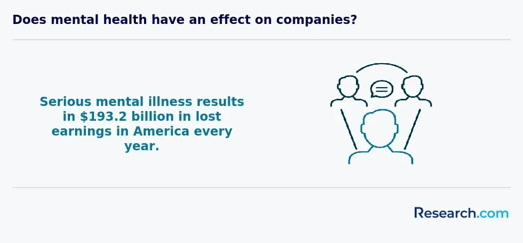 US earnings lost to serious mental illnesses yearly.webp