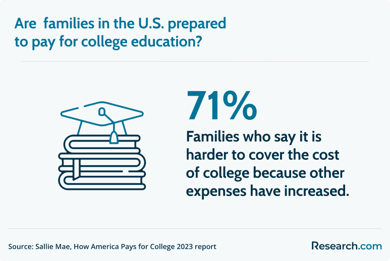 US families capacity to pay for college