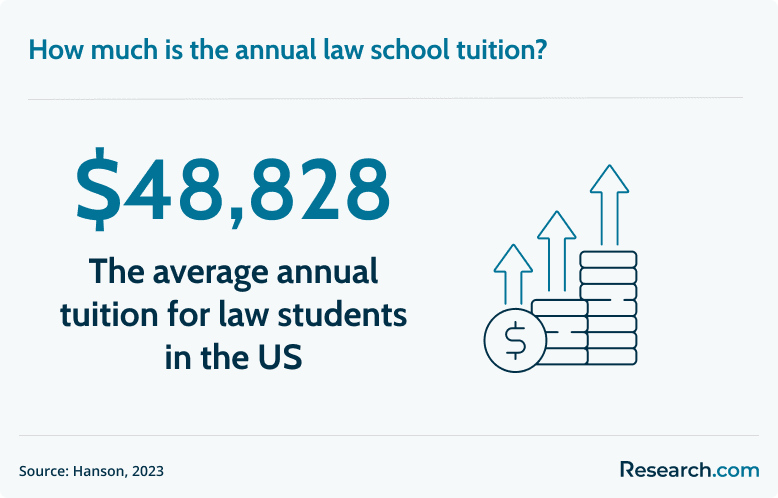 US law school tuition