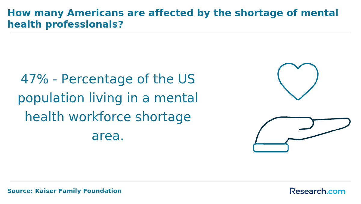 mental health professional shortage area