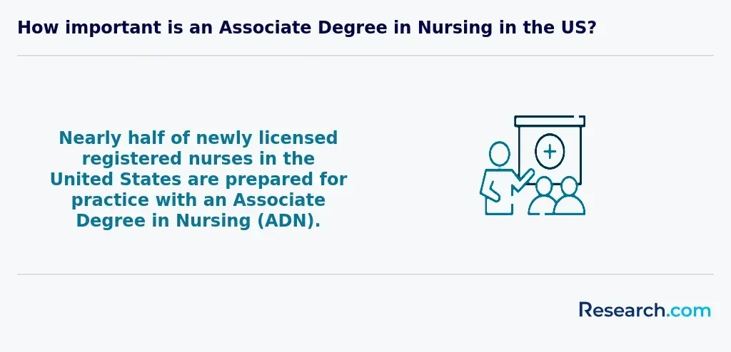 The importance of an associated degree in nursing, US