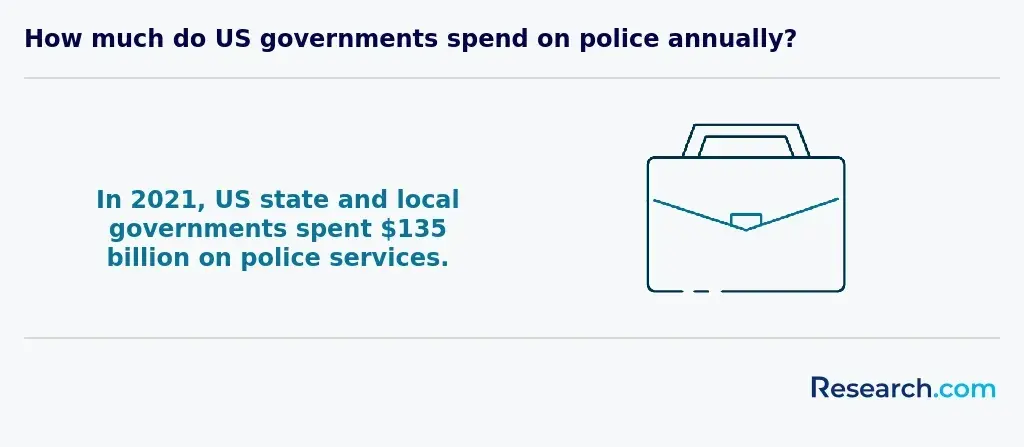 government spending on police