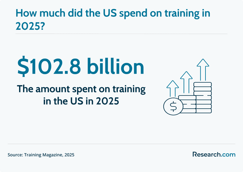 US training cost
