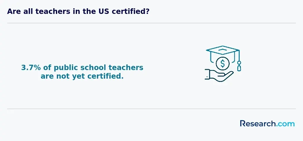 certified US teachers