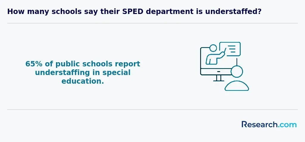 Understaffed schools