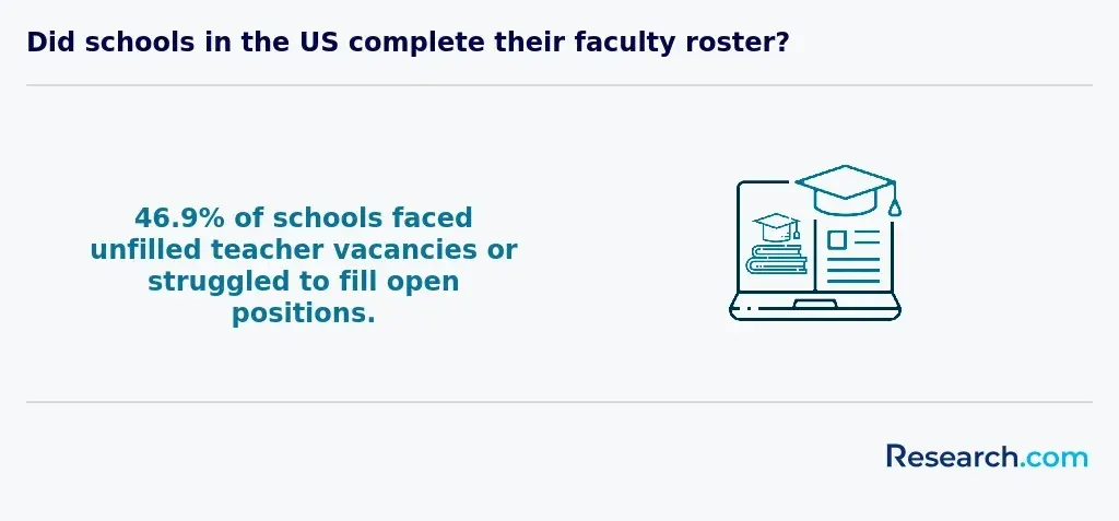 unfilled teacher vacancies