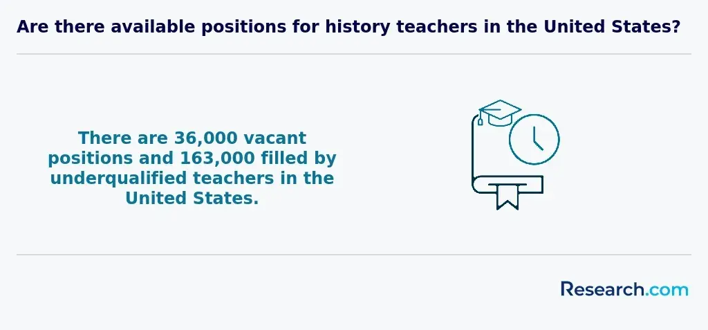history teacher positions