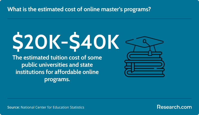 What is the estimated cost of online master's programs?