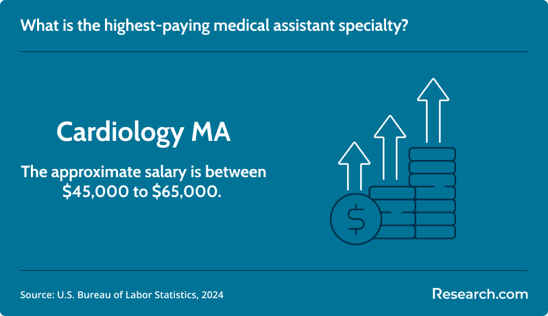 Highest-paying medical assistant specialty