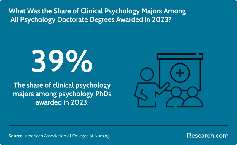 Clinical Psychology PhDs awarded in 2023