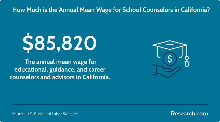 How much is the annual wage for school counselors in California?