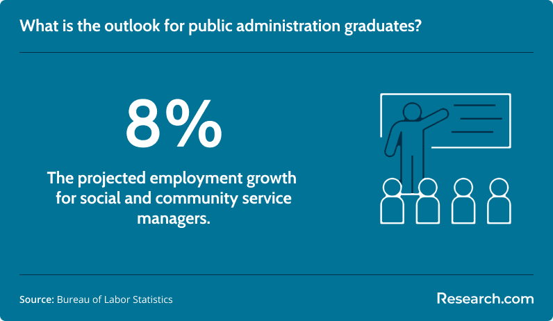 Employment outlook for public administration graduates