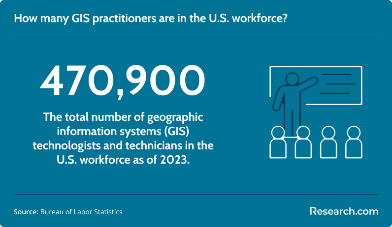 Total number of GIS practitioners in the U.S. workforce