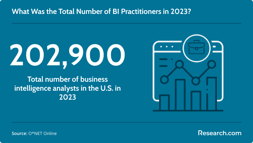 Total business intelligence analysts in 2023
