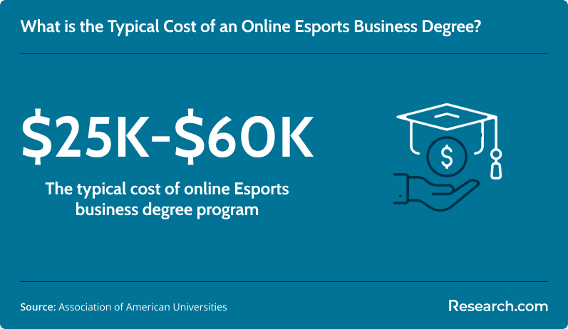 Online esports business degree cost