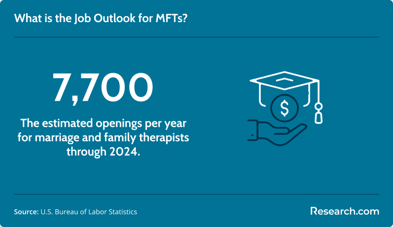 Job outlook for MFTs