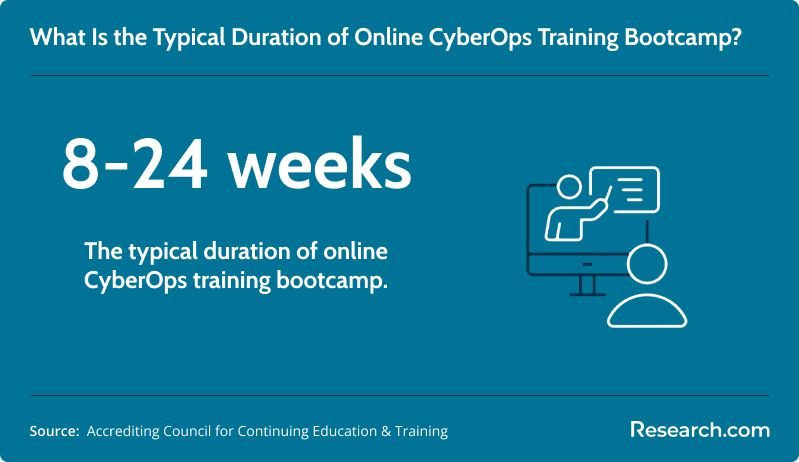 Typical duration of online CyberOps training bootcamp