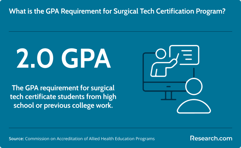 GPA requirement for the surgical tech certification program