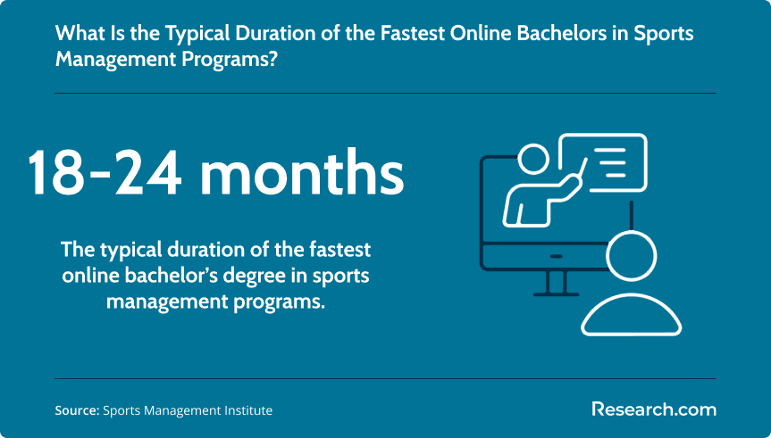 Typical duration of the fastest online BS in Sports Management