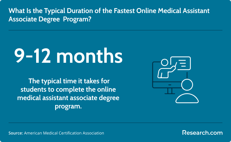 How long does it take to complete the fastest online medical assistant associate degree program?