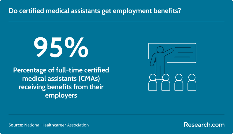Do certified medical assistants get employment benefits?